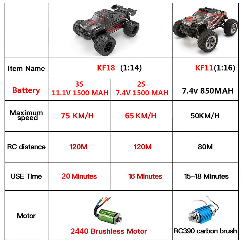 KF18 1:14 4WD RC Car Off-Road  - Drone Lidi Rc 评论和价格