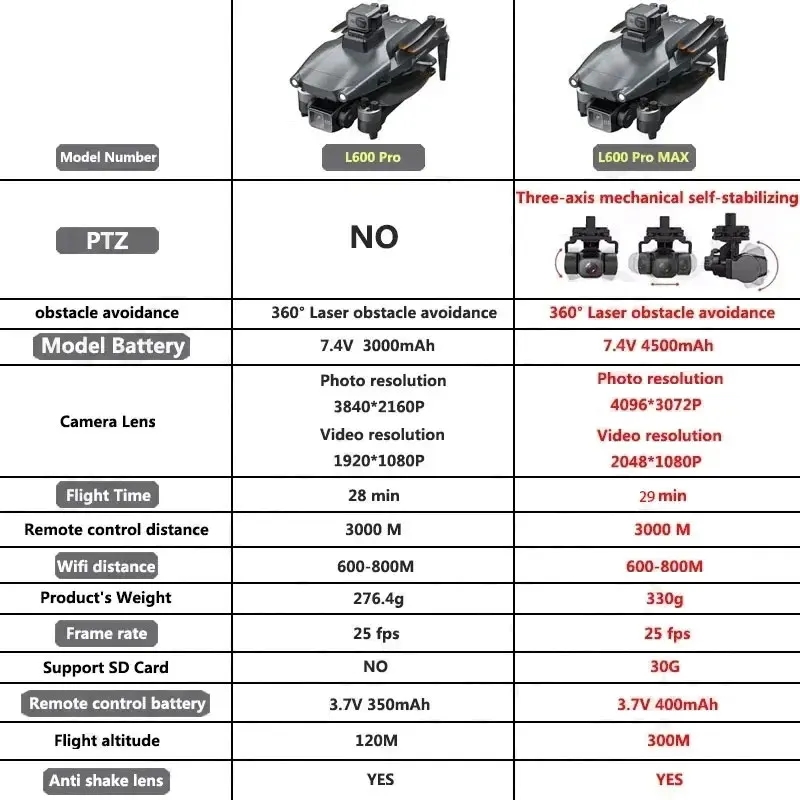 L600 PRO MAX GPS Drone Profess - Drone Rc With Screen 评论和价格